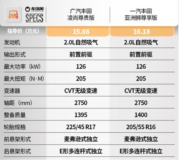 丰田tacoma皮卡参数图片