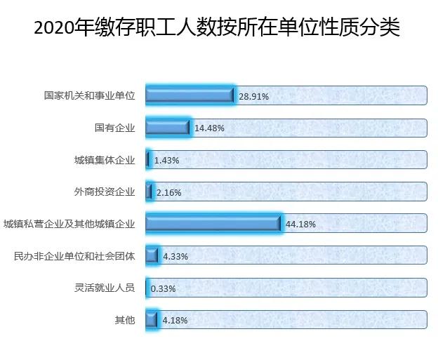 图片来源：海南省住房公积金管理局