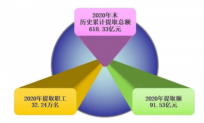 图片来源：海南省住房公积金管理局