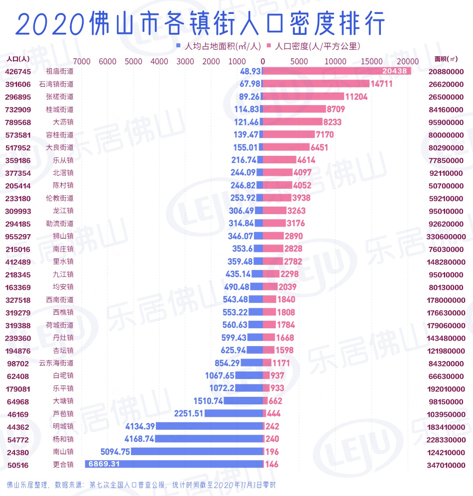 佛山各镇人口_2021佛山市顺德区乐从镇机关服务中心招考20名工作人员公告