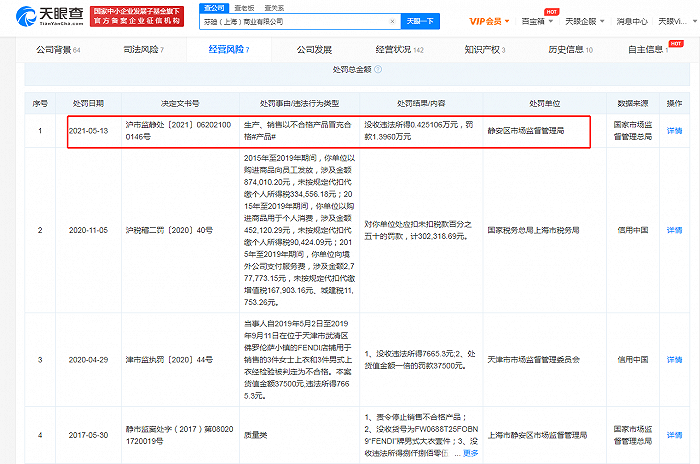 奢侈品牌Fendi因以次充好被行政处罚