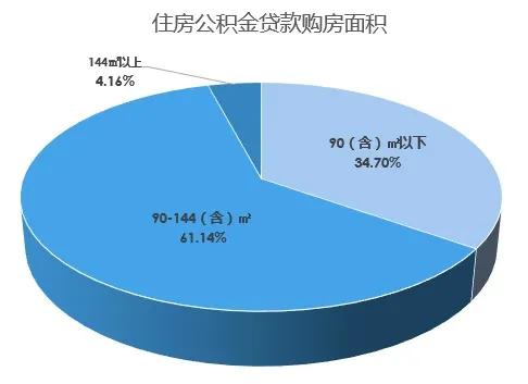 图片来源：海南省住房公积金管理局