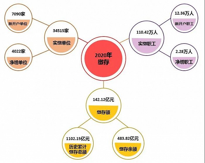 图片来源：海南省住房公积金管理局