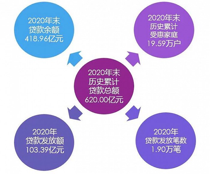 图片来源：海南省住房公积金管理局