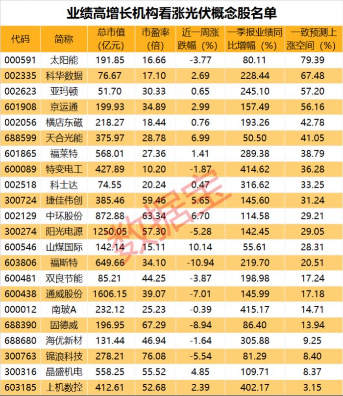 硅料价格疯涨，光伏行业协会再发声！机构看好这些概念股（名单）