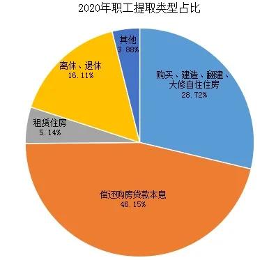 图片来源：海南省住房公积金管理局