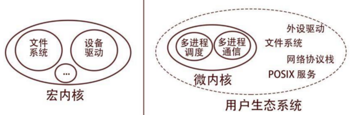 图/华西证券