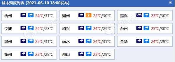 浙江各城市天气预报。（来源：中国天气网）
