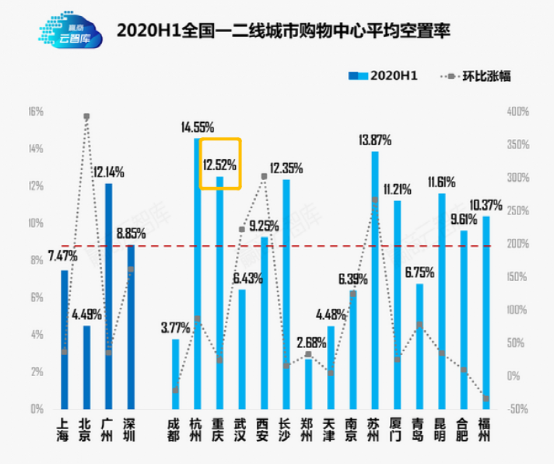 图片来源：云智库