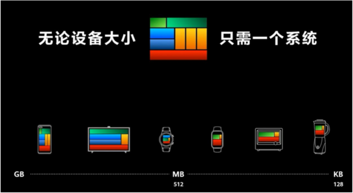 图/华为发布会