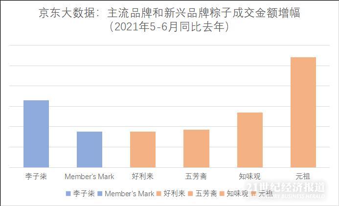 2021京东粽子图鉴：江湖“三臭粽”销量激增2.8倍，“甜咸之争”胜方竟是……