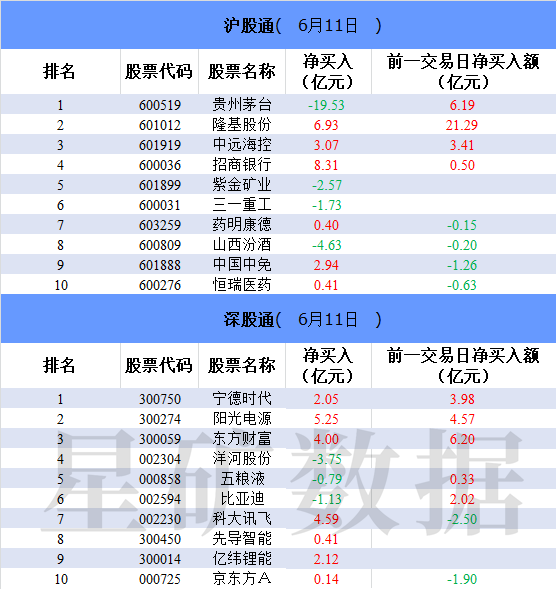 爆卖近30亿，北向资金砸出白酒“天坑”！机构脚步却现分歧