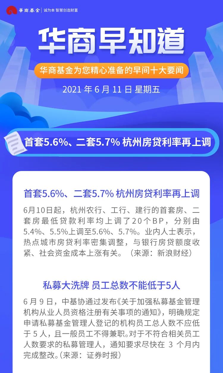 “华商早知道 | 首套5.6%、二套5.7% 杭州房贷利率再上调