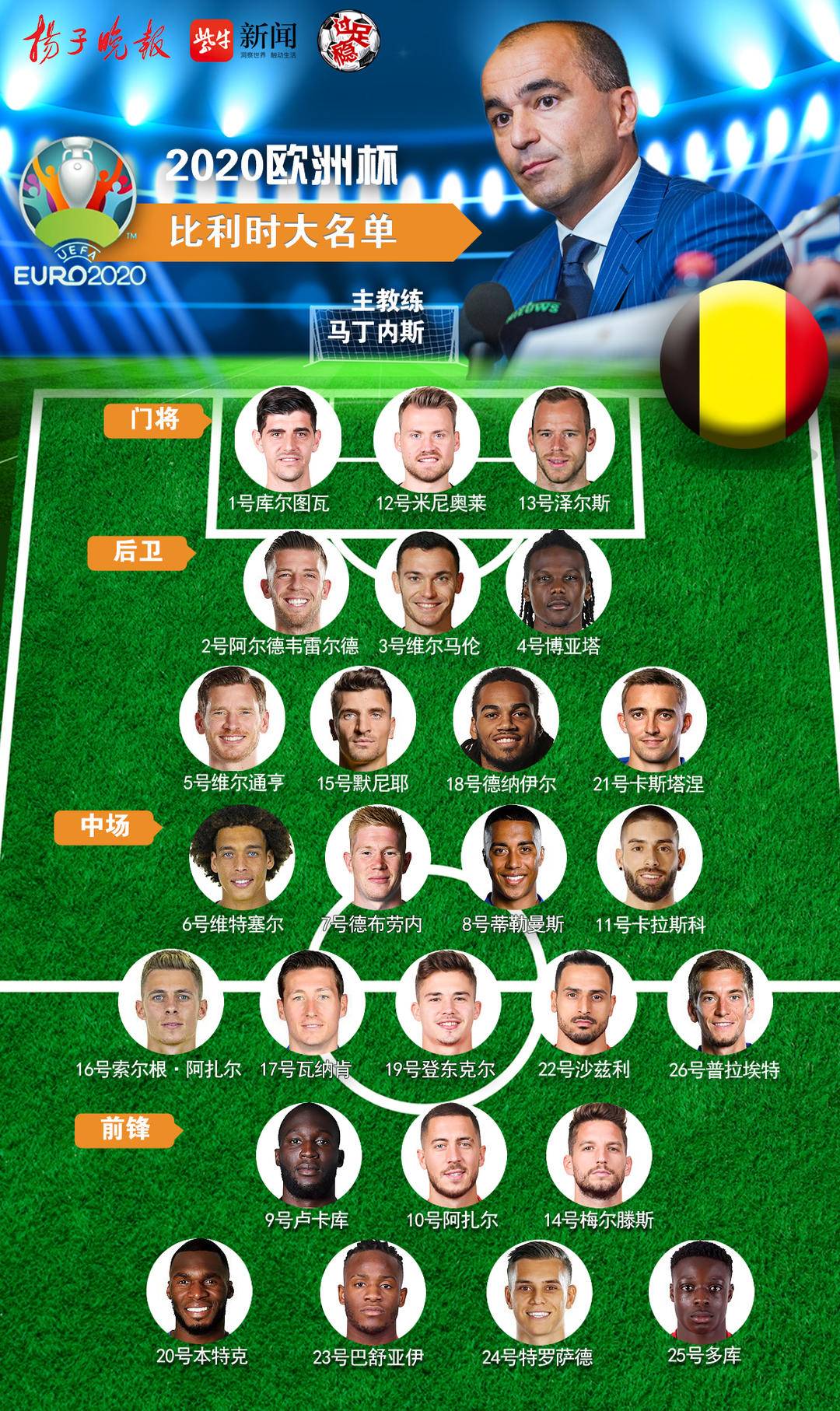 欧洲杯观赛宝典请收藏624位球星详细数据赛程焦点战赛场纵览