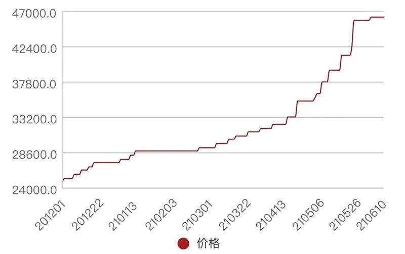 草甘膦开启十年一遇景气周期 相关上市公司订单已排至9月