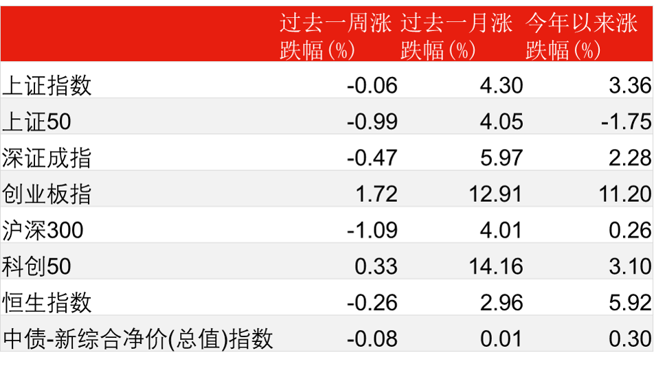 解禁压力全年最大，市场短期面临波折