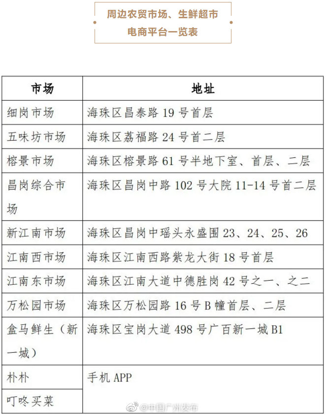 广州南沙：凡5月25日以来曾到过以下重点场所人员，务必立即主动申报