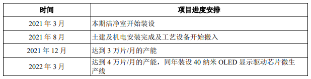 图源：晶合集成招股书，下同