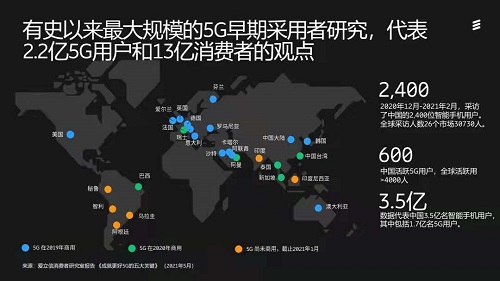 附:爱立信东北亚区首席市场官张至伟演讲ppt全文第五,加速用例的商用