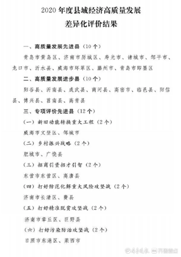阳谷县gdp_山东16市各县区GDP排行榜,聊城这两个县彻底沦落了