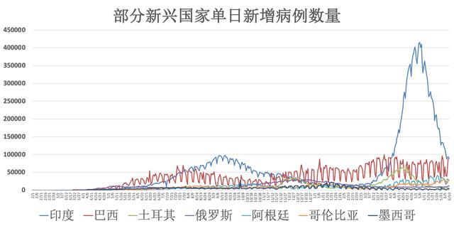 全球疫情动态「6月11日」：中国新冠疫苗接种覆盖超6亿人 美国FDA计划销毁1000万剂强生新冠疫苗休闲区蓝鸢梦想 - Www.slyday.coM