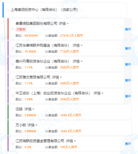 上海瀛翊股权结构图