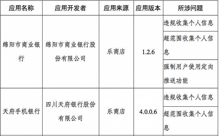 多款APP遭工信部通报侵害用户权益，建设银行、绵阳市商业银行等旗下产品在列