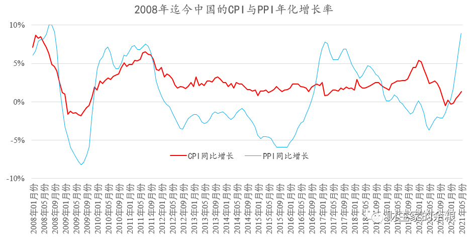 通胀凶猛，中国如何应对？__财经头条