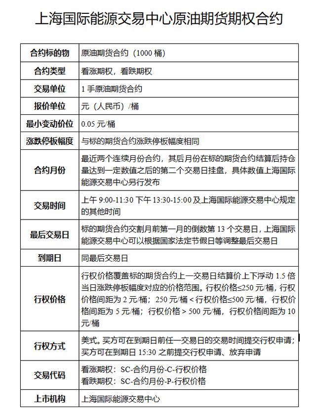 原油期权规则出炉，个人投资者参与设50万元门槛