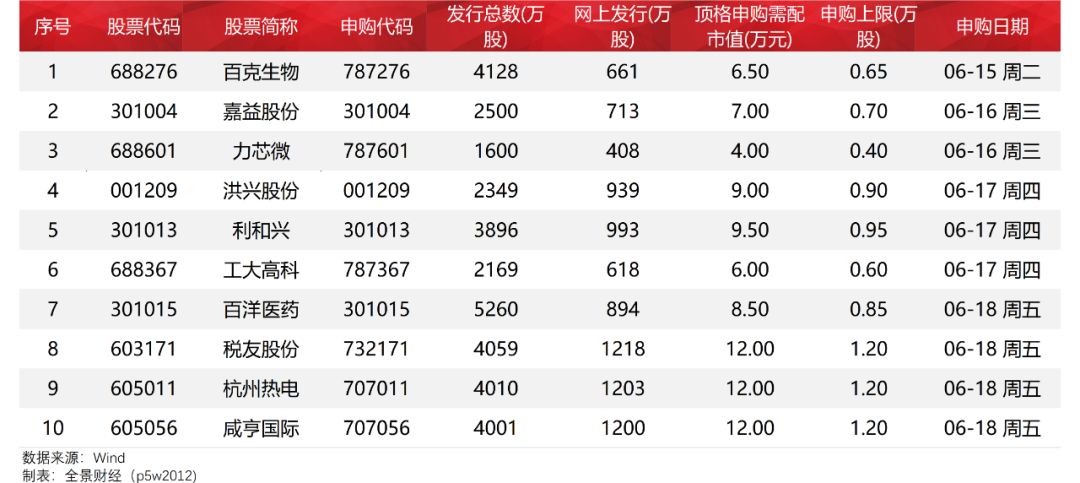 突发重大事项，欣巴科技创业板发行上市申请审议被取消（附最新IPO排队名单）