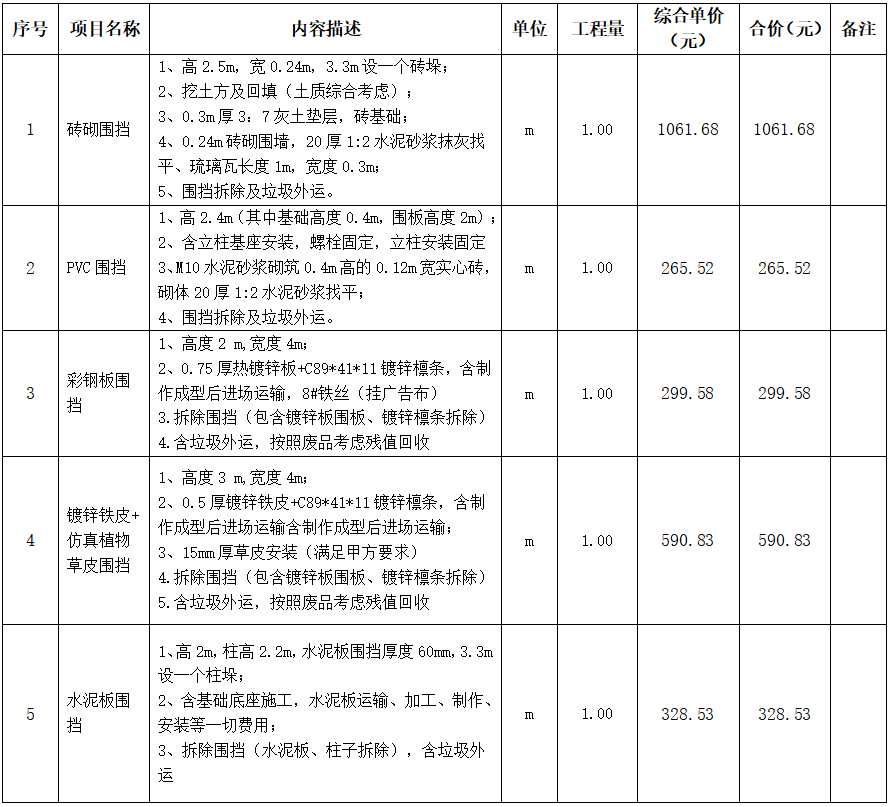 工地圍擋選對了便宜又好看