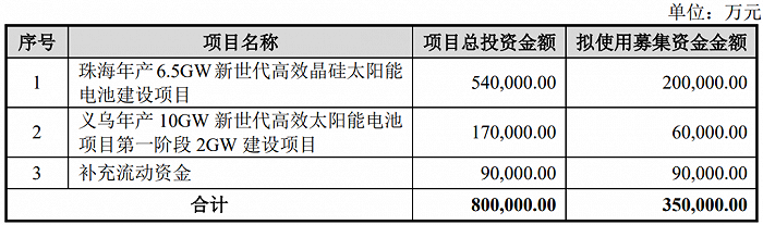 ▲来源：爱旭股份公告