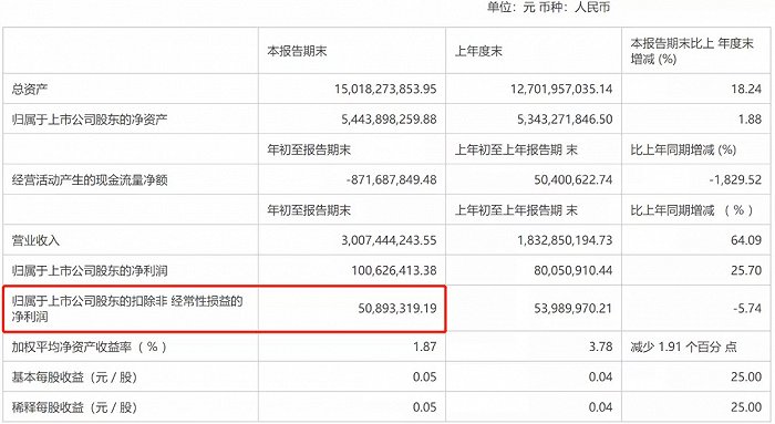 ▲来源：爱旭股份2021年一季报