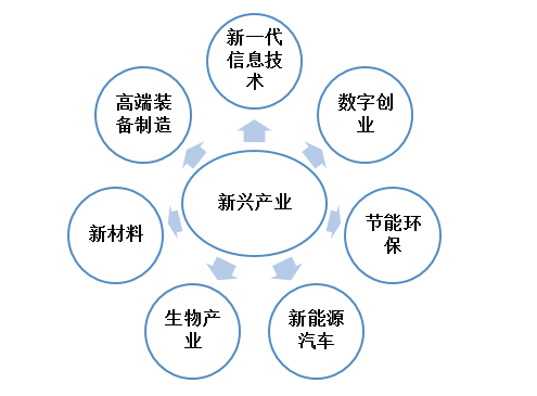 科创创业50：科技成色十足，含“龙”量高