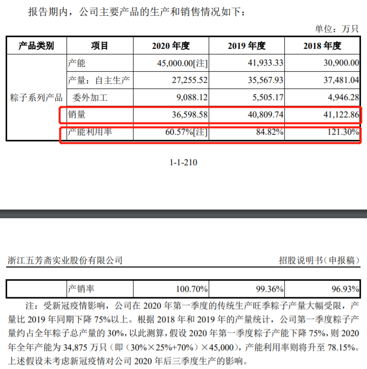粽子大王 五芳斋于端午前夕冲刺a股ipo 这些上市公司也卖粽子 财经头条 粽子大王 五芳斋于端午前夕冲刺a股ipo 这些上市公司也卖粽子 财经头条