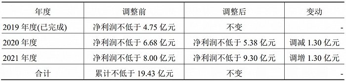 ▲来源：爱旭股份2020年年报