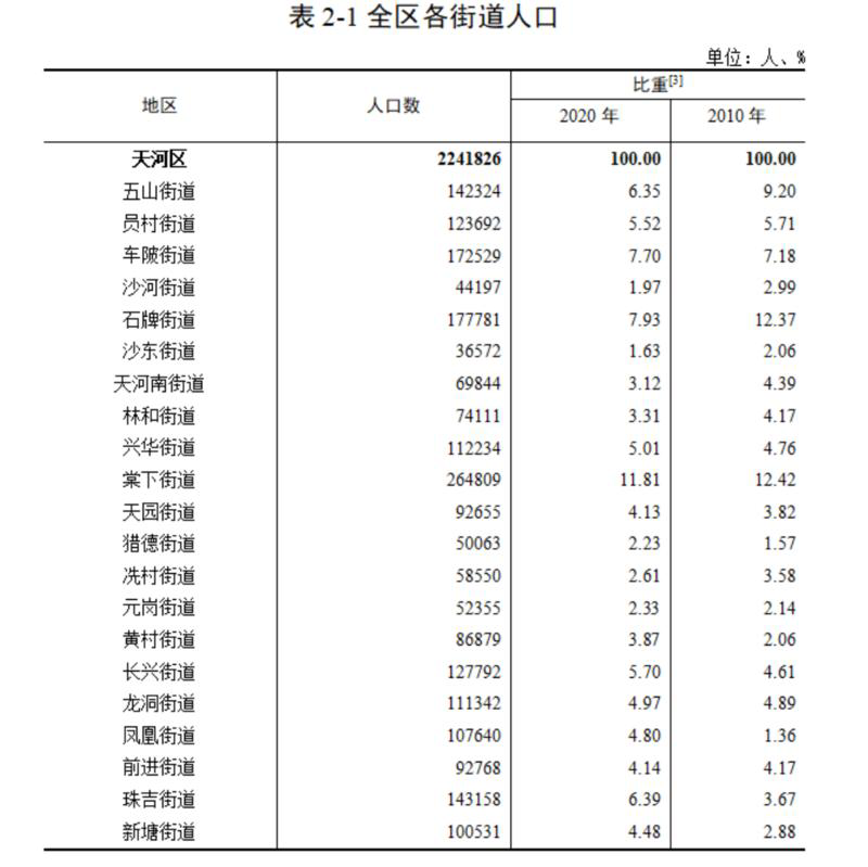 第七次全国人口普查主要数据将公布_新疆公布第七次全国人口普查主要数据(2)