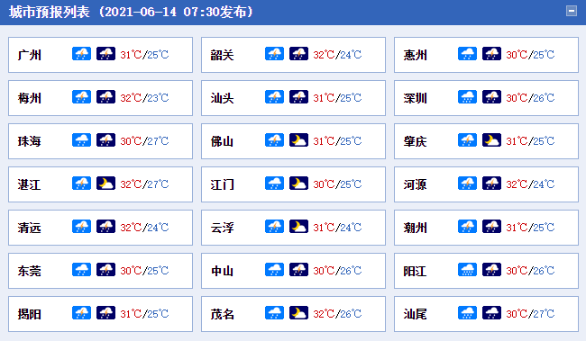 广州两名医务人员核酸检测阳性休闲区蓝鸢梦想 - Www.slyday.coM