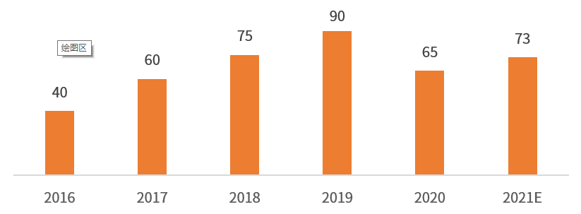赴美生子排行_特朗普:中国在“赴美生子”产业中排名第一(2)