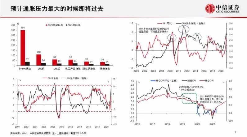 下半年A股、行业投资方向在哪？各大券商发话了