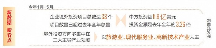 今年前5月企业境外投资井喷式增长，海南自贸港将成为全球开放新高地