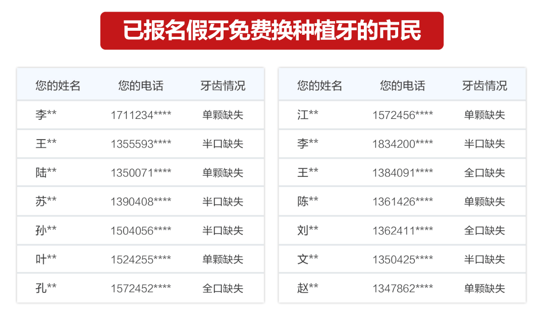 不限户籍!微信就能申领|假牙|天津市_新浪新闻