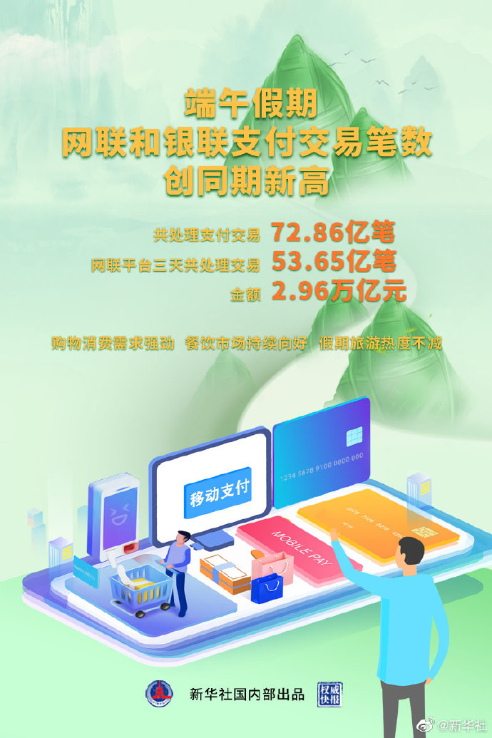 权威快报|网联和银联端午假期支付交易笔数创同期新高