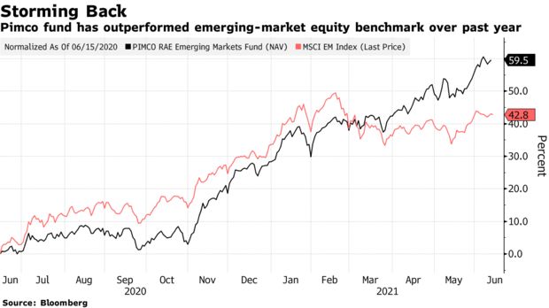 从新兴市场股市押注中获高额回报 PIMCO顾问相信更多涨势还在后头