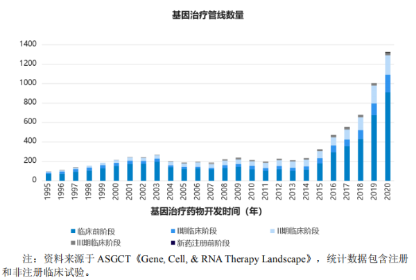 来源：和元生物招募股书