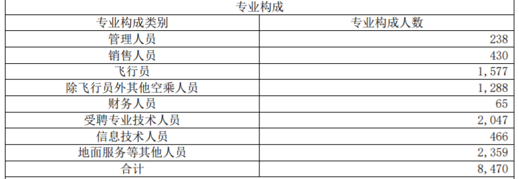 图片来源：春秋航空2020年度报告