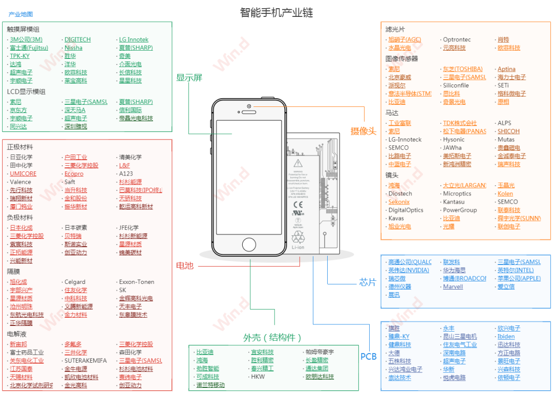 荣耀归来超100万人预约智能手机市场最新格局产业链情况一文看清