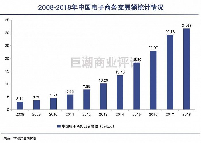 腾讯为何“跟自己人抢饭吃”