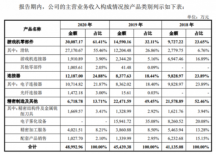 图片来源：招股书