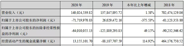 莱茵体育2020年报